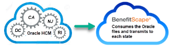 How to complete State Healthcare Mandate filing requirements using ORACLE generated files for CA